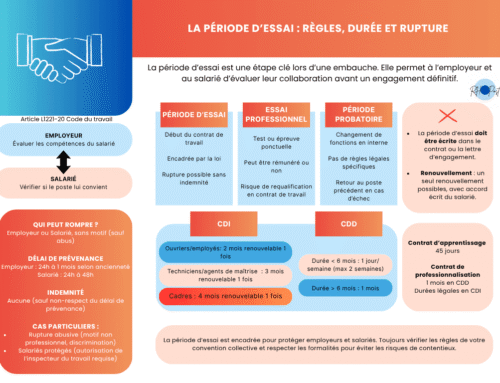 La période d’essai dans le cadre du droit du travail : l’essentiel à retenir !