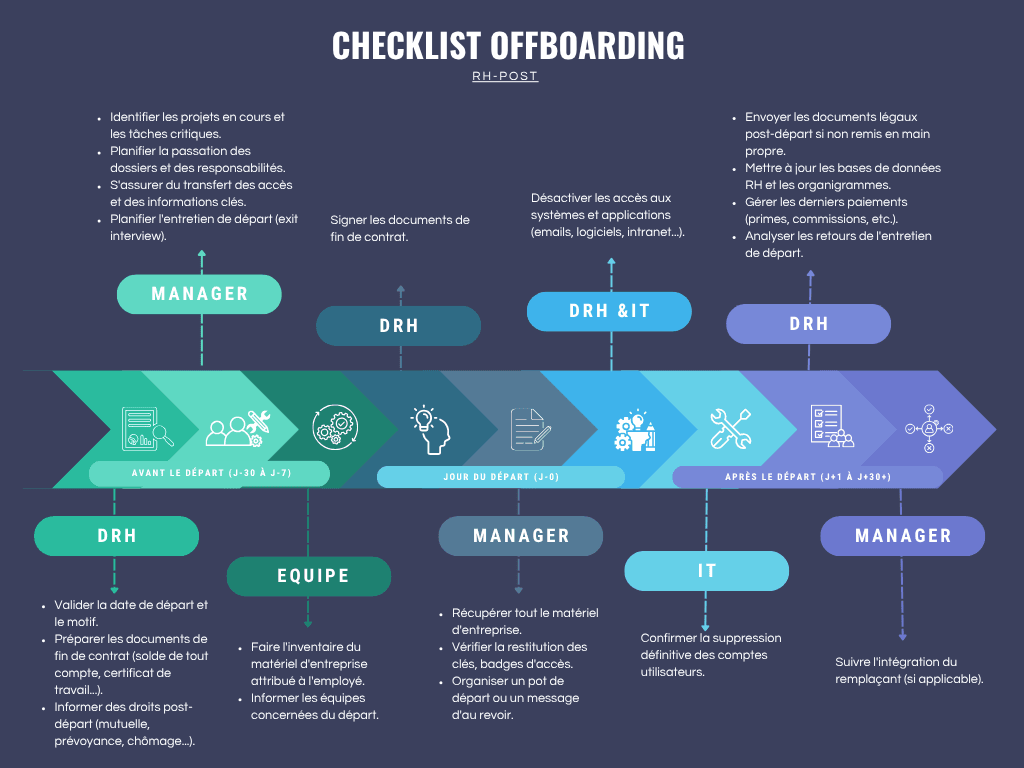 CHECKLIST OFFBOARDING
